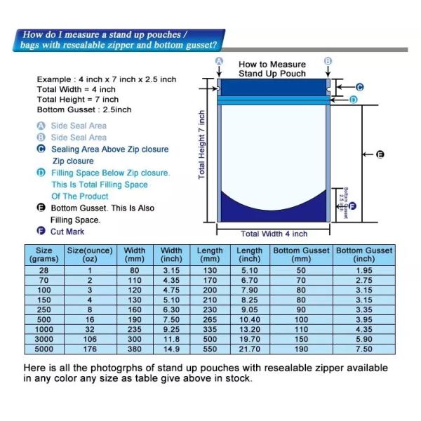 Various sizes of pet food packaging pouches