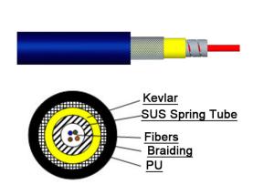 China 1 ~ 24 core Single Mode Armored Fiber Optic Cable Computer Room 0.9 Tube SOS Indoor wholesale