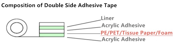 Permanent Double Sided Tape With Excellent Shock Absorption Performance