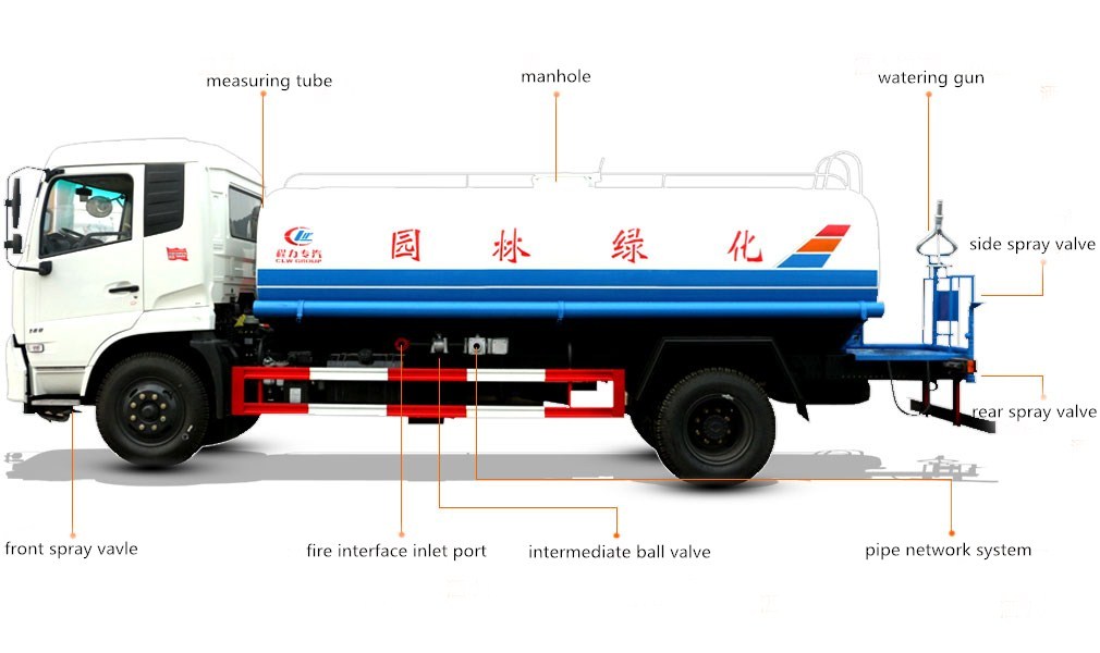 FAW 4x2 6 Wheels Euro 3 Street Cleanout Sprinkler With 4500mm Wheelbase And Power Steering