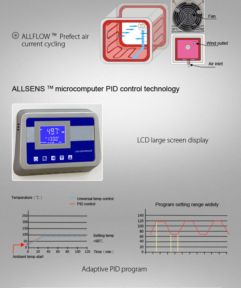 70L Laboratory Dryer Oven High Temperature Hot Air Experimental Electric Heating Blast Constant Temperature Drying Oven