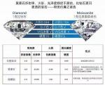 Sterling Silver S925 Moissanite Jewelry Diamond Same Crown Ring 2 Carat