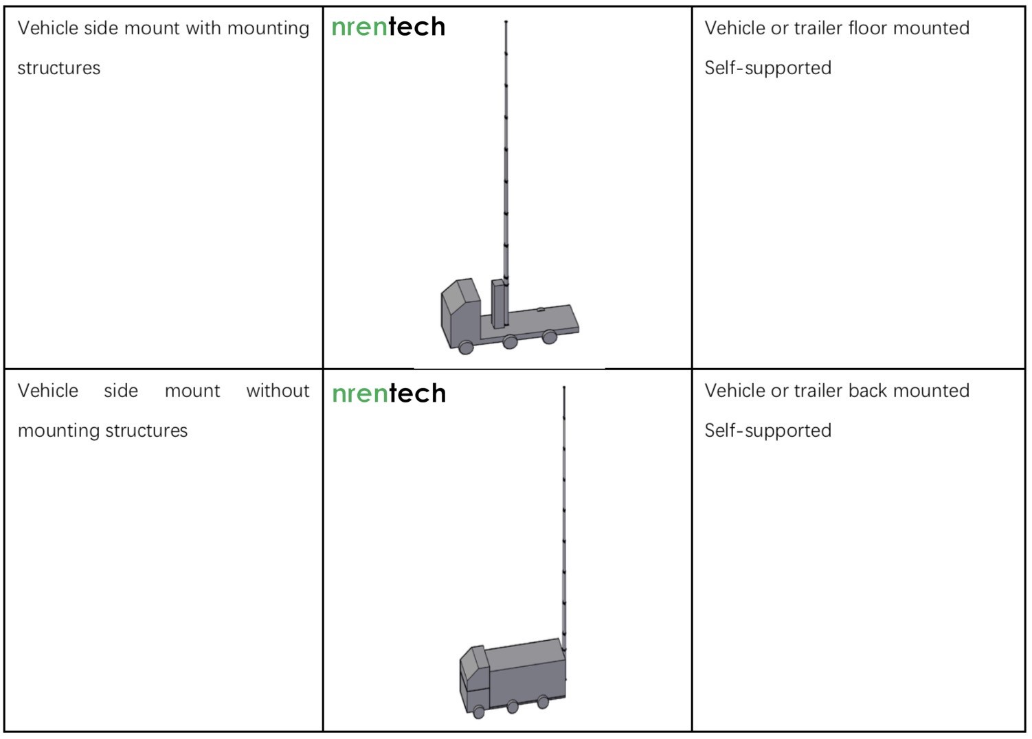 12m lockable pneumatic telescopic mast 50kg payloads NR-2500-12000-50L