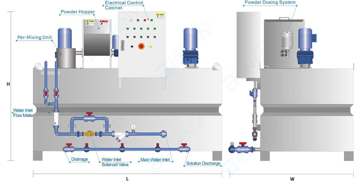 Fully Automatic Preparation & Dosing Unit For Chemicals Preparation & Dosing Waste Water Treatment Plant