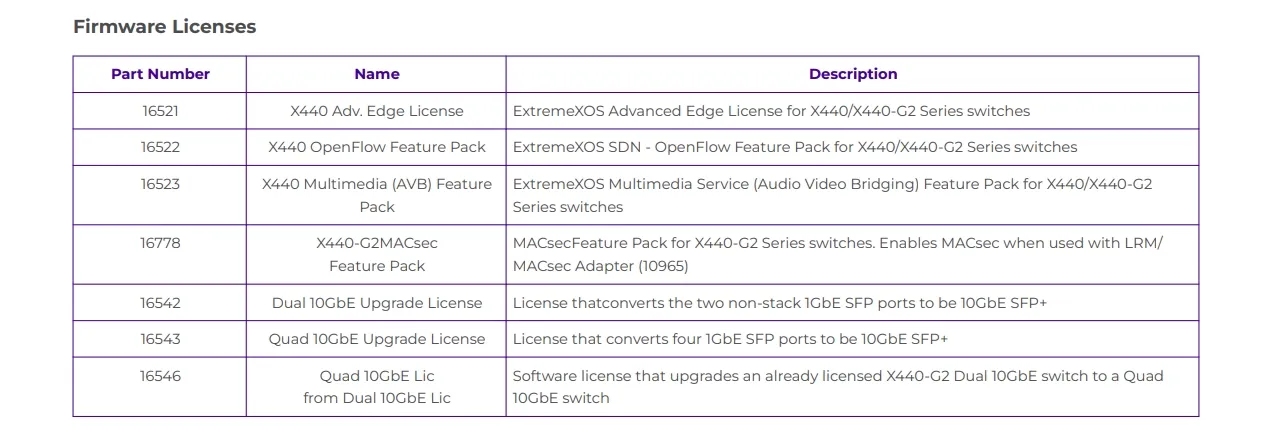 Extreme X440-G2 Series Switch Dual 10gbe Upgrade License (16542)