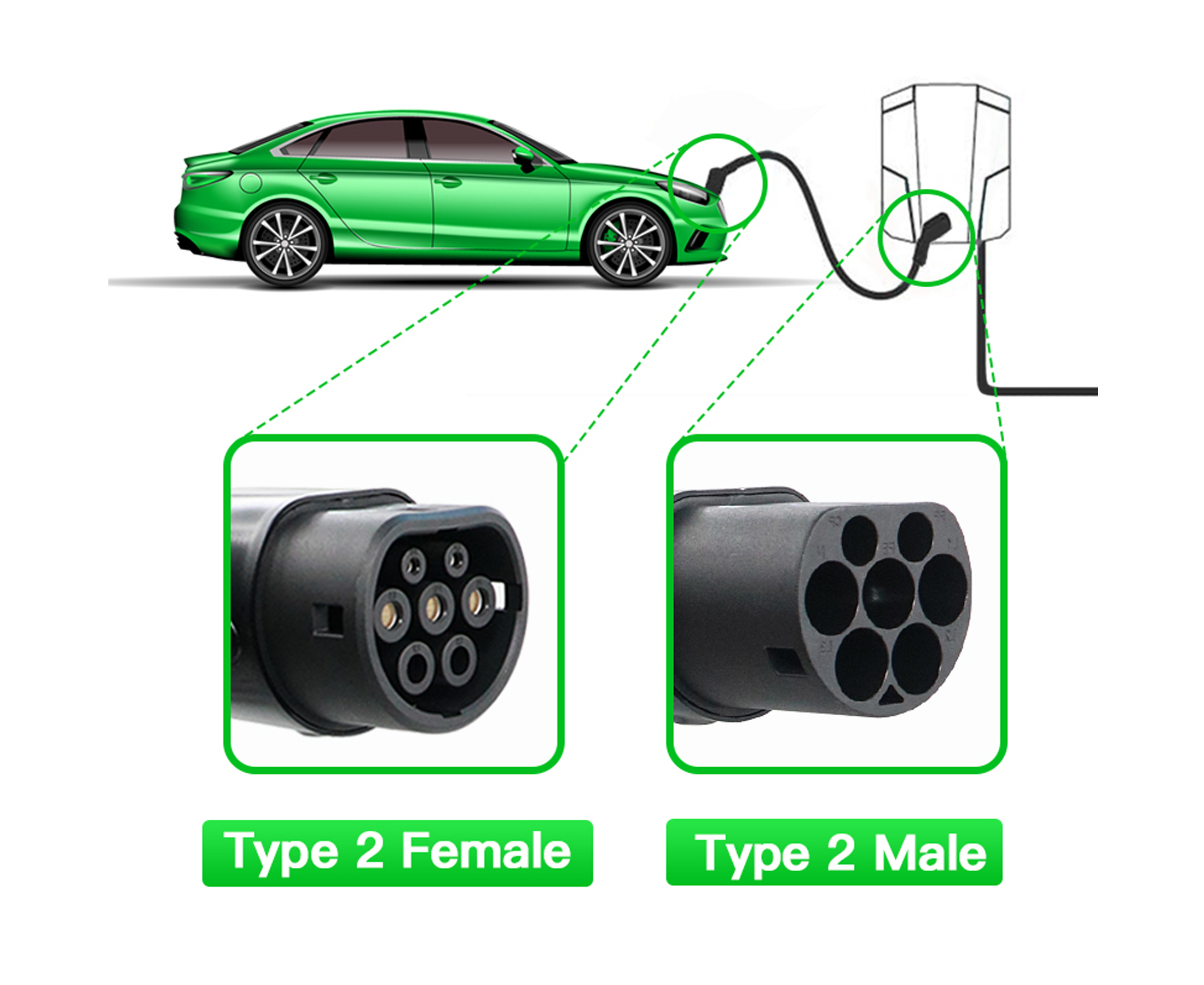 IEC 62196 Three Phase EV Charging Cable 16A 32A Type 2 To Type 2 EV Cable