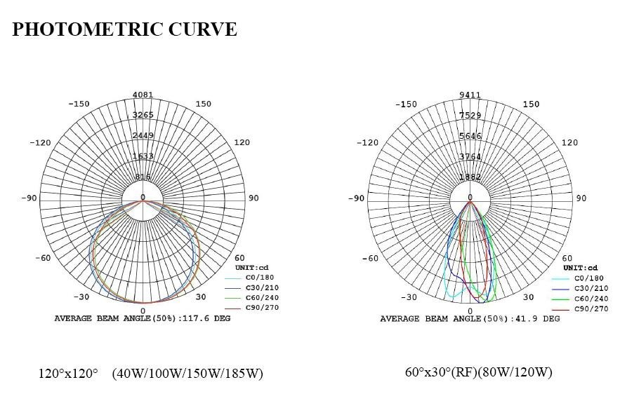 UL844/ATEX 20-185W LED Explosion Proof light IP68,Explosion Proof street flood light fixture manufactory