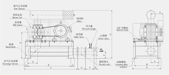 60KPA - 100KPA Water Cooling Three Lobes Roots Blower With Low Energy Consumption