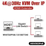 HSV563POE KVM 4K USB2.0 HUB EXTENDER
