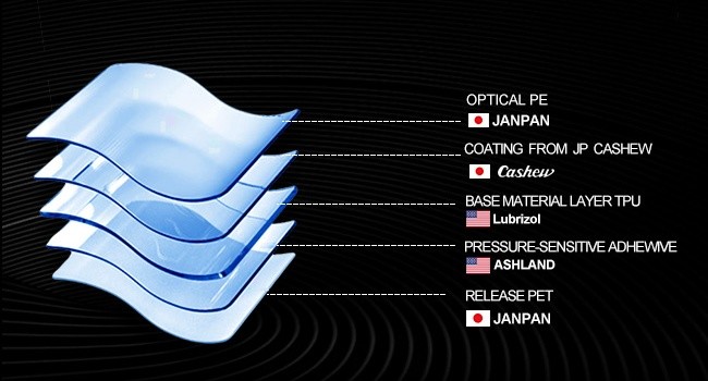 8.5 Mil Clear TPU Car PPF Heat Repair Installation Friendly Vehicle Paint Protection Film