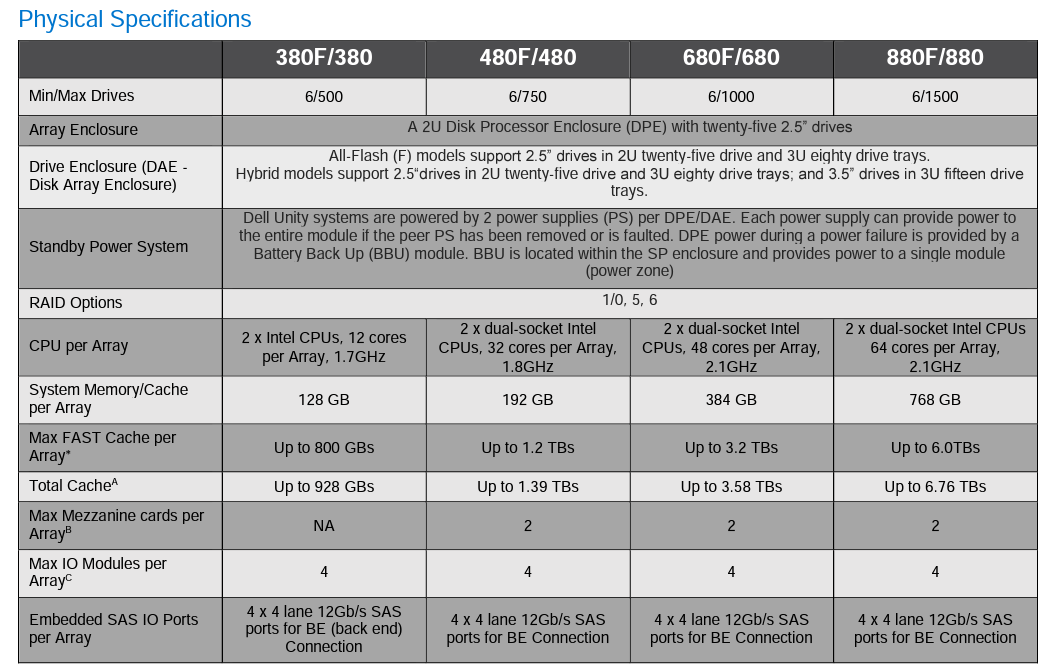Dell EMC Unity XT 880 Arrays The Ultimate Solution for Performance and Efficiency