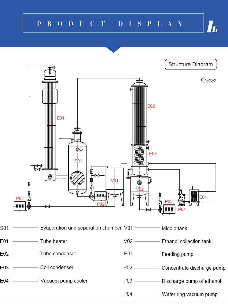 two stage 1m2 Heating Thin Falling Film Evaporator