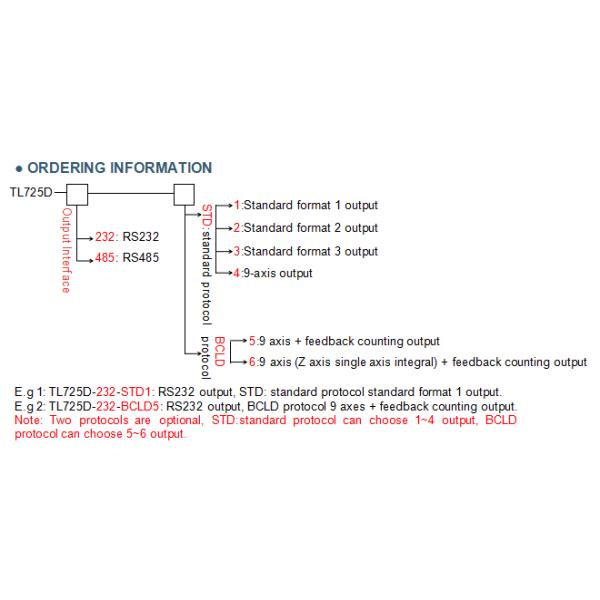 TL725D RS232 / RS485 ANGULAR RATE SENSOR FOR AUTOMATIC AGRICULTURAL MACHINERY
