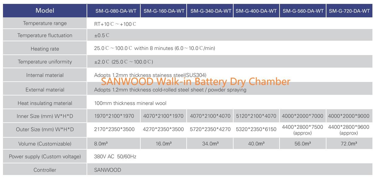 Programmable Walk In High Temperature Battery Dry Oven Power Coating