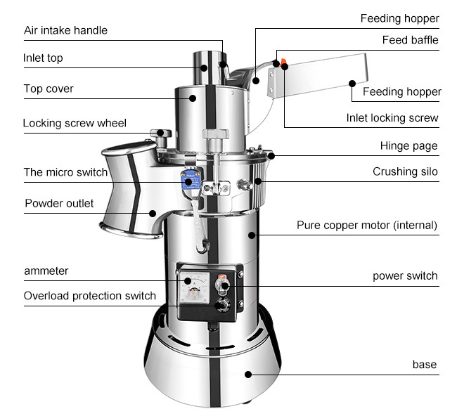 160mm Stainless Steel Commercial Electric Grinder 2880rpm High Speed