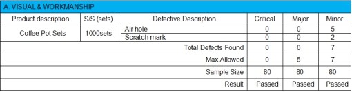 Ceramic Product Coffee Pot Set Pre Shipment Inspection Services