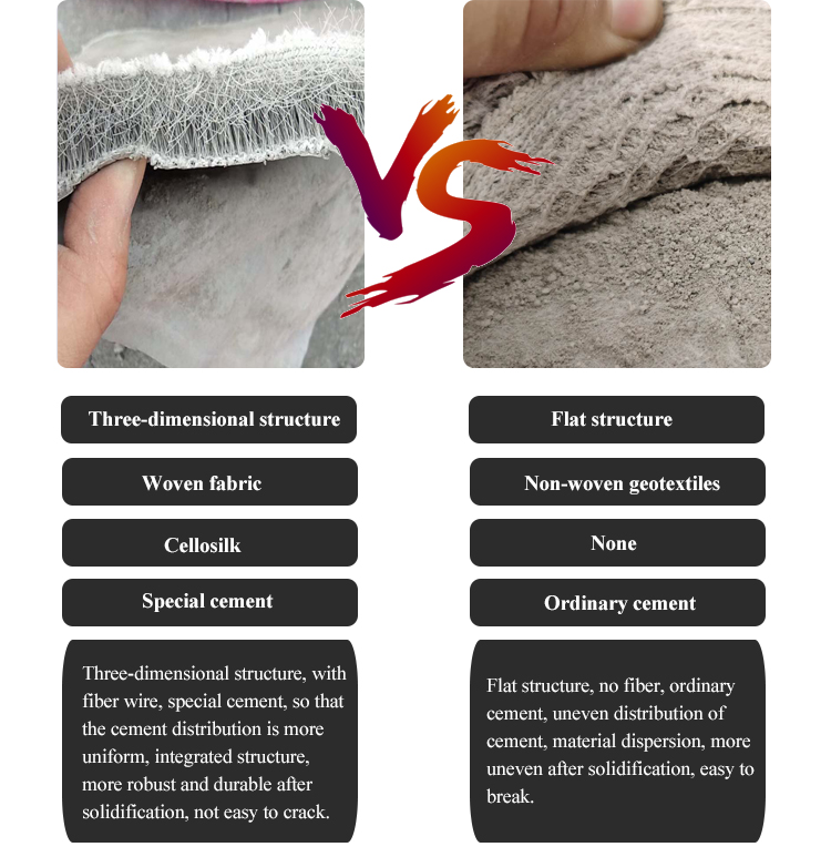 Tenglu Cement Canvas High Flexural Strength for Uneven Base and Soft Foundation Needs