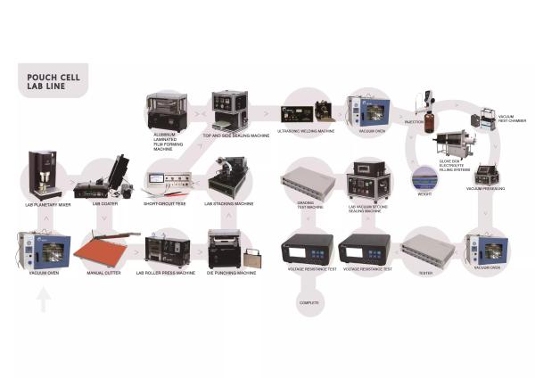 Quality Gelon Custom Pouch Cell Production Line Battery Welder Machine 120KW AC380V / 50Hz for sale