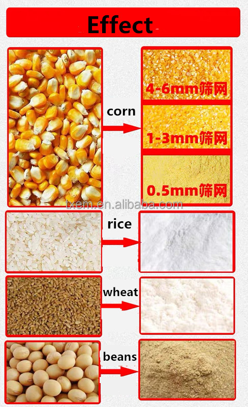 Mini Mill Rice Flour Soybean Wheat Condiment Spice Cereal Peanut Electric Corn Mill Grinder For Sale Small Corn