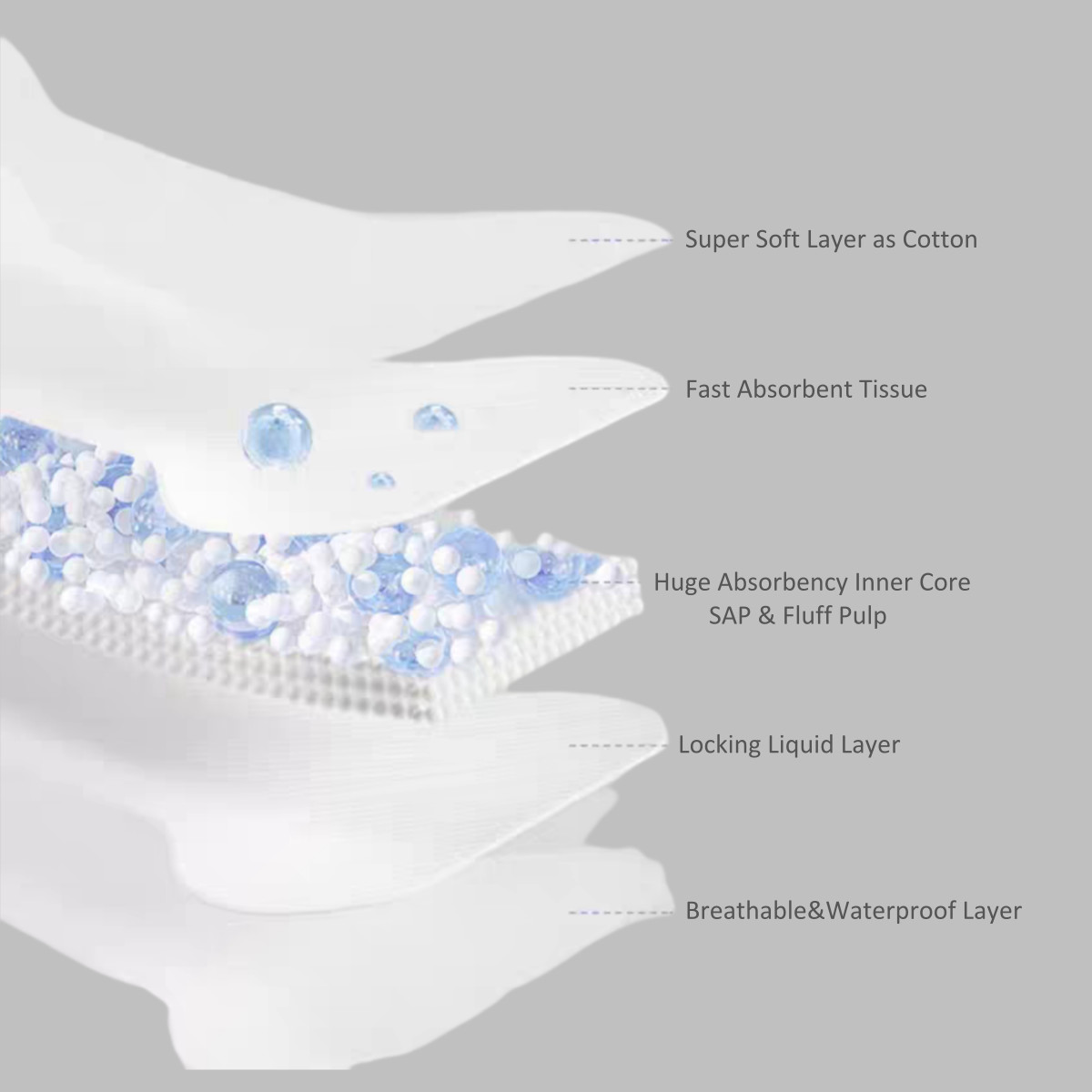 Postbirth Wearing Disposable Maternity Pads Absorbent High Waisted Elastic OEM