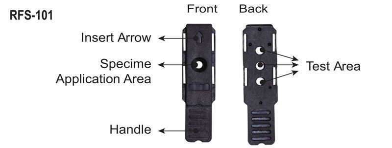 Renal Function Analysis Meter