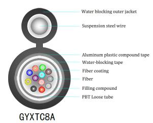 China Aluminium PE Sheath 12 Strand Armored Fiber Optic Cable GYXTC8A wholesale