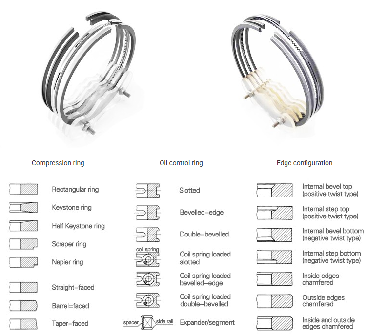 ORIGNAL NPR 4HK1 6HK1 PISTON RING 8-98017166-0 8980171660 DIESEL ENGINE FOR ISUZU MOTOR AUTO PARTS 8-97391-502-3