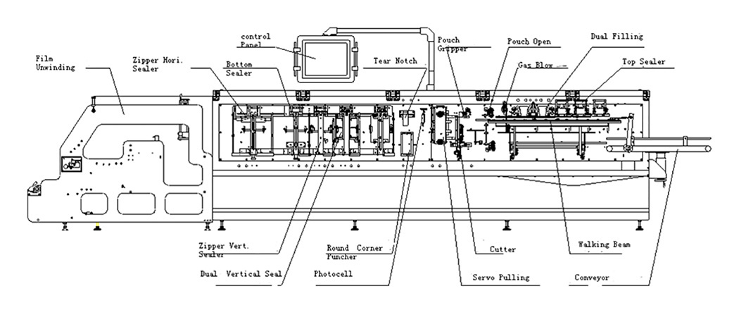 Npack Full Automatic Horizontal Doypack Packaging Filling and Sealing Zipper Pouch Sauce Paste Honey Packing Machine