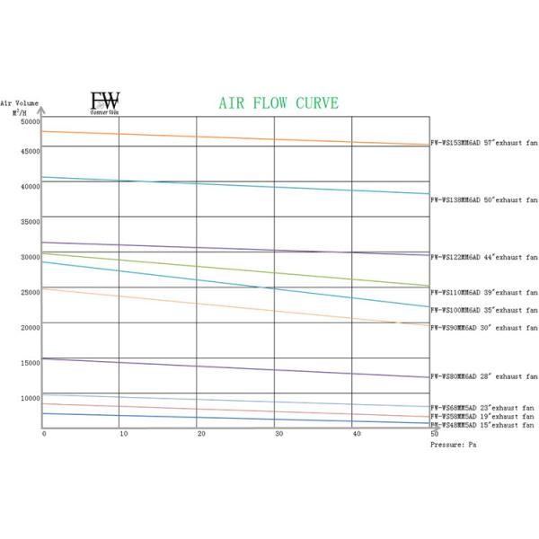 exhaust fan air flow curve