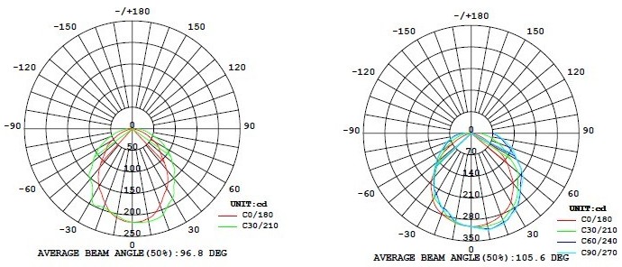 classic T8 LED Tube | G-T8 I series
