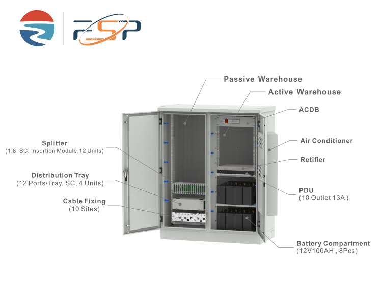 Outdoor Telecommunication Cabinet Made of Stainless Steel for Network Reliability
