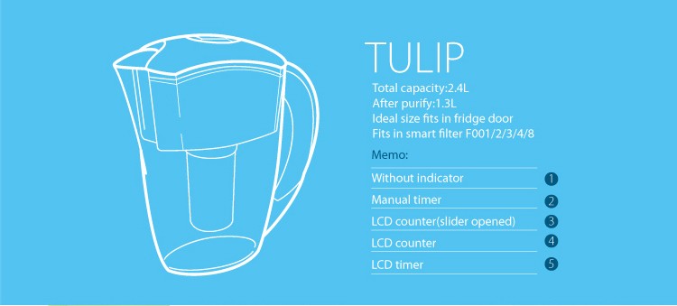 Customized Alkaline Bluetech Water Filter Pitcher CE Approved Serviceable