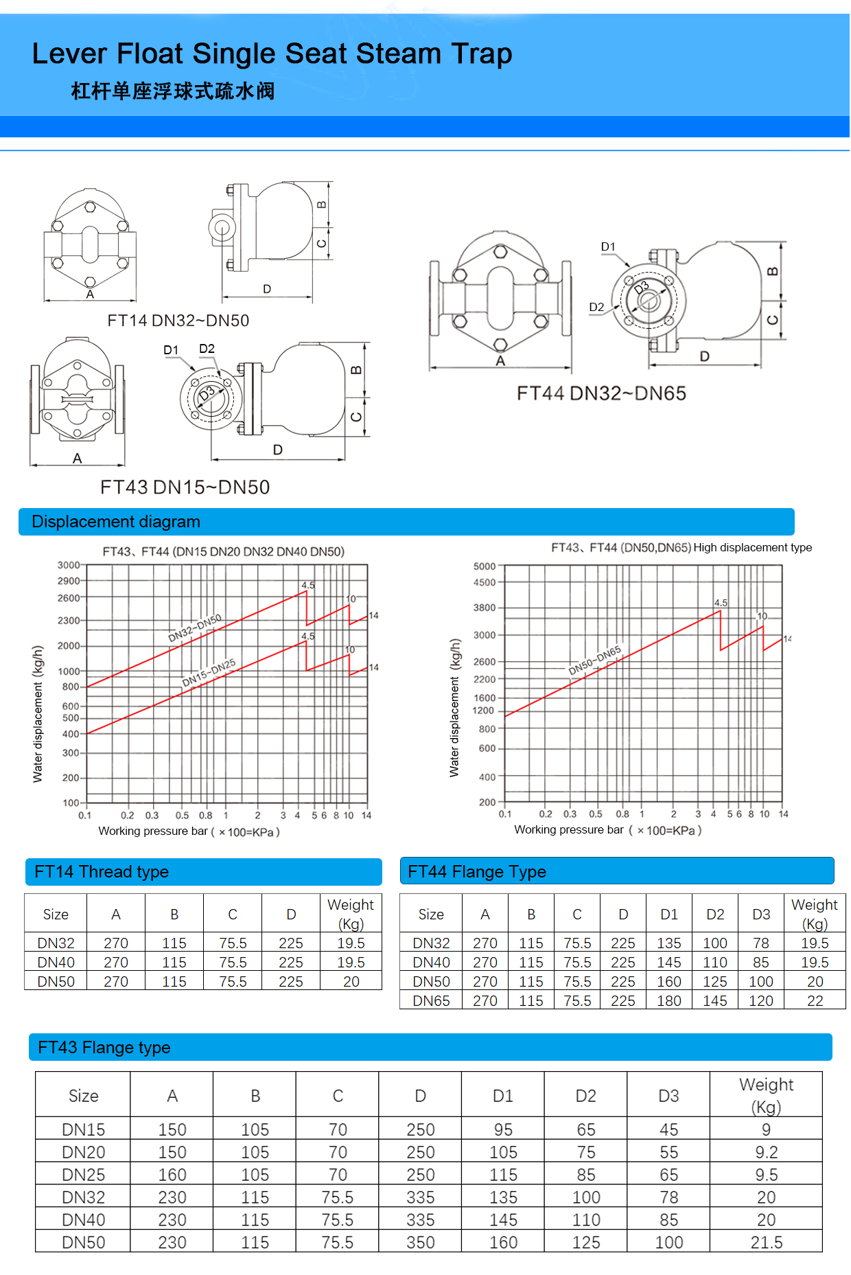 Industrial Usage Steam Trap Valve and Drain Valve with Standard Customization Service
