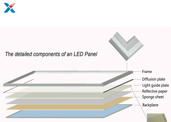1mm Light Acrylic Diffuser Sheet Matte Perspex Panels Custom Cutting