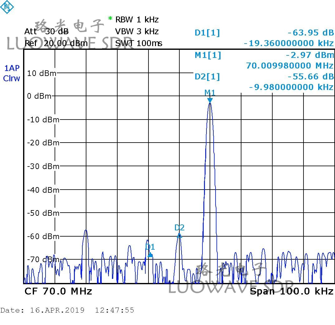 WBX-LW40 | Public Safety RX USRP Daughter Card Daughterboards WBX 40MHZ
