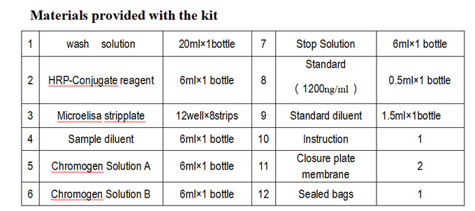 For Laboratory Or Hospital High Precision For Laboratory Or Hospital High Precision RUO Human Irisin ELISA TEST KIT