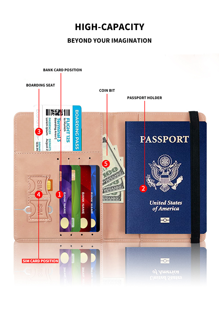 Open Pattern Type Combo Passport Holder Travel Wallet RFID Blocking PU Leather Case Cover with Clear Window