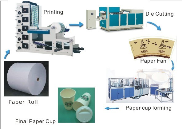 Middle high speed New type Low Price PE laminated paper cup making machine 2022 with auto collection