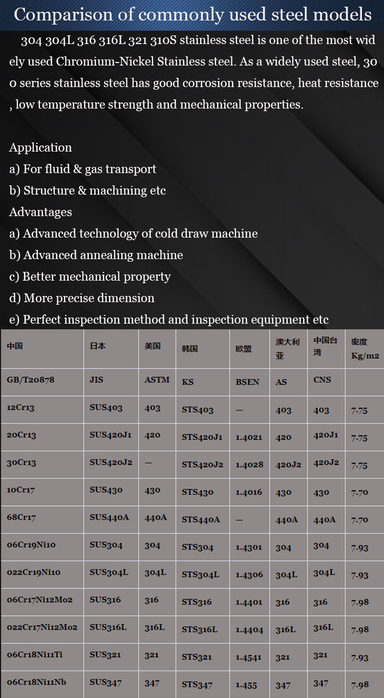 New promotion sheet price ss316 304 stainless steel plate 316 304 for solar energy security