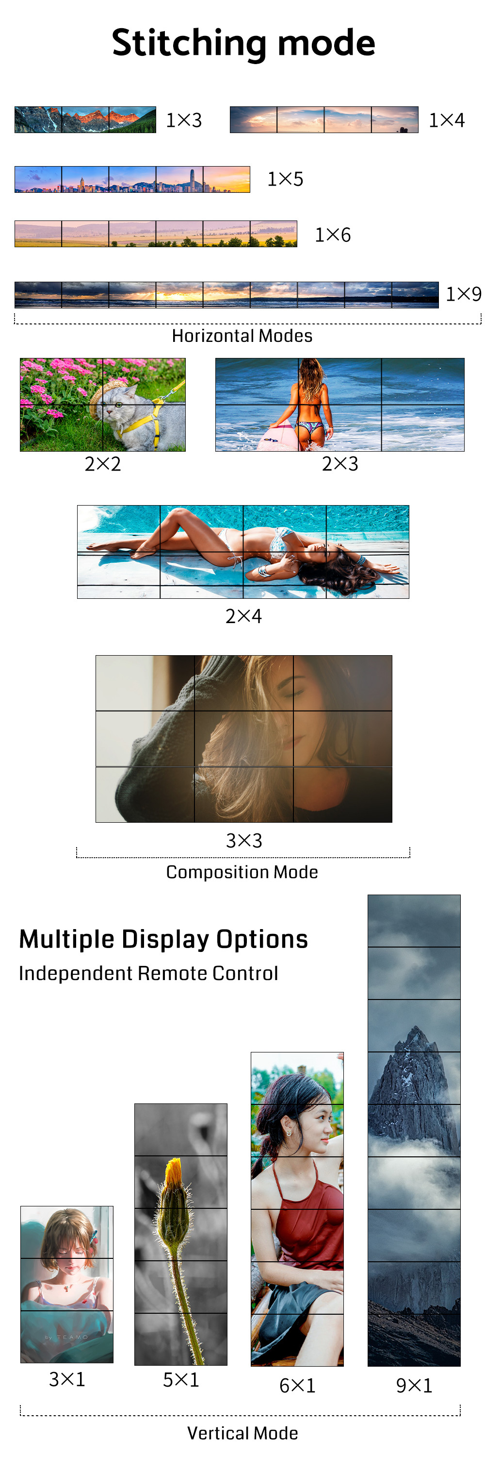 Bitvisus 4K Video Processor 3x3 3x4 3x5 3x6 Video Wall Controller 9 HDMI1.3