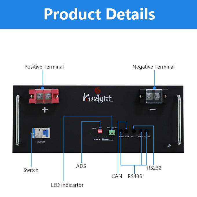 Telecom Power Rack Mount Module LiFepO4 Battery 51.2 V 100ah Battery