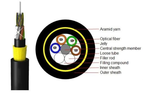 Quality Self Support Aerial Fiber Optic Cable For Telecom Distribution Networks ADSS All Dielectric for sale