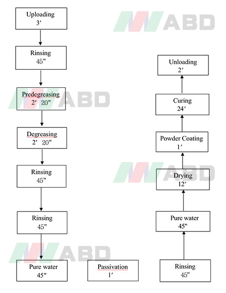 Equipment Metal Tank Body Vertical Powder Coating Line For Aluminium Profile