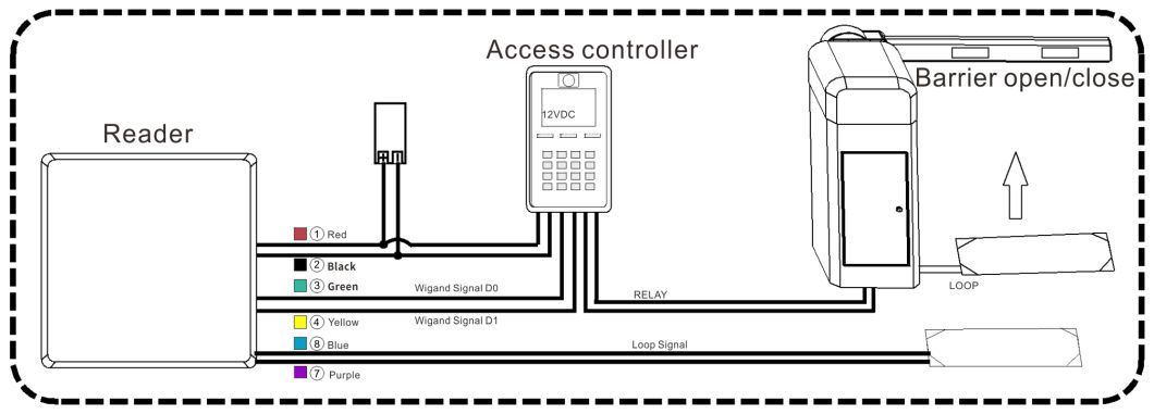RFID Active 2.4G Long-Range Non-Stop Parking Reader