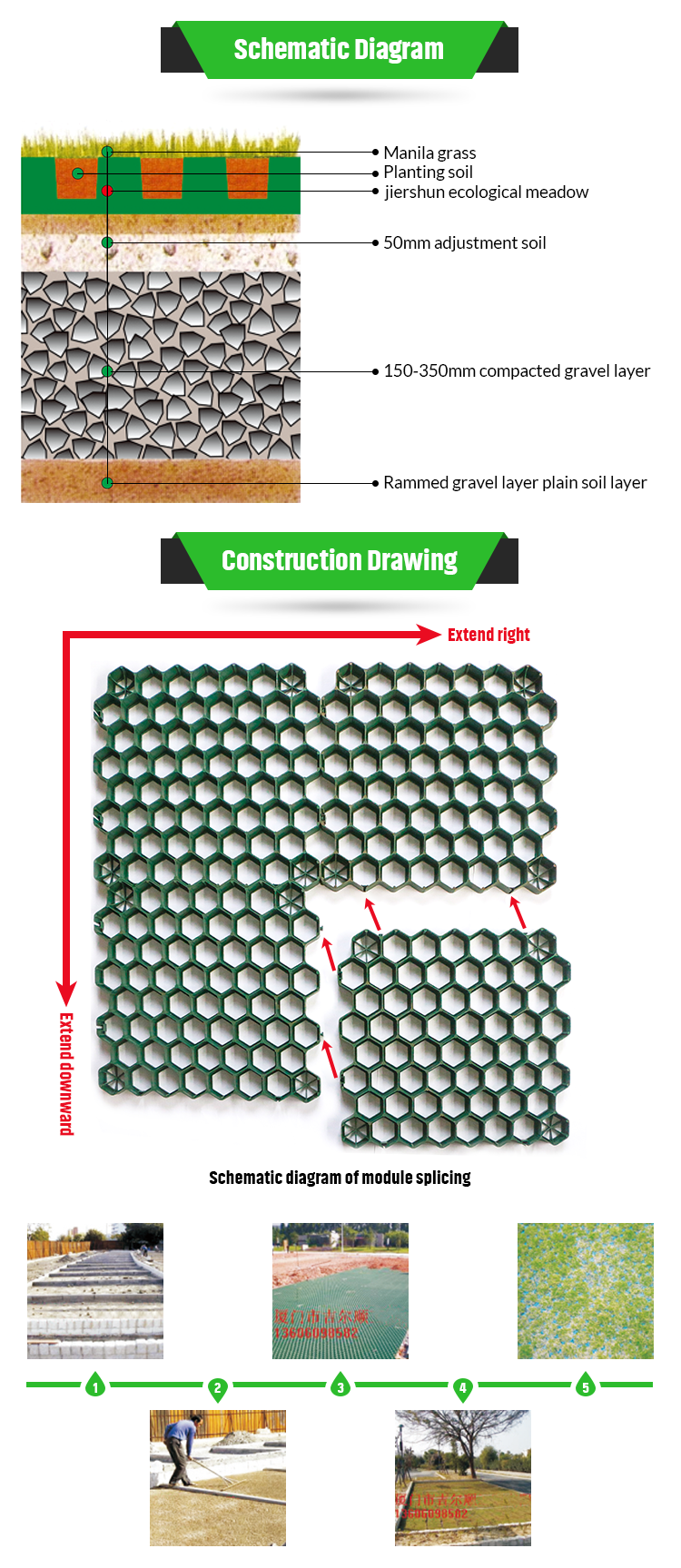 Strengthen Your Soil with Our Ground Reinforcement System 4 Quantity per Square Meter