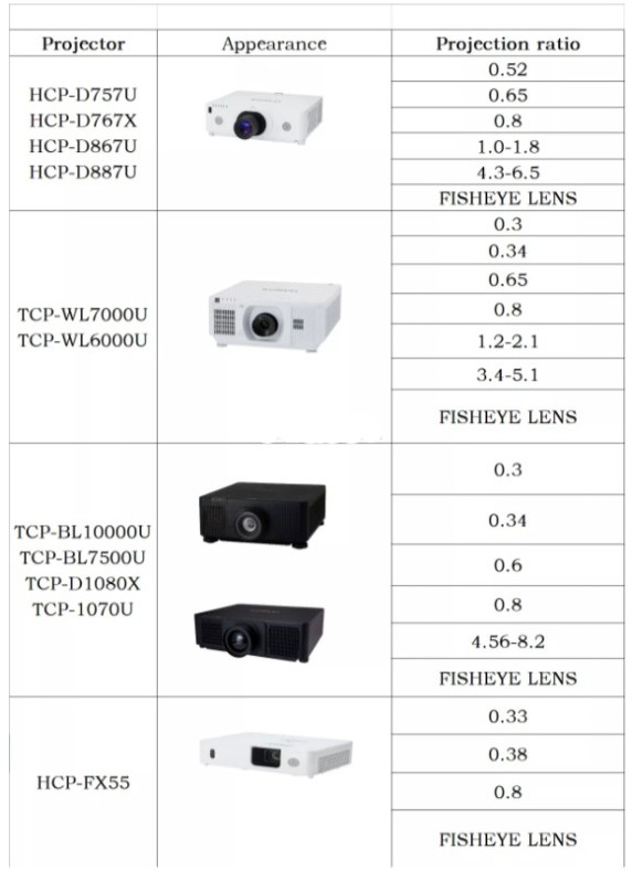 HD All Glass All Metal External Projector Fisheye Lens Short Focus