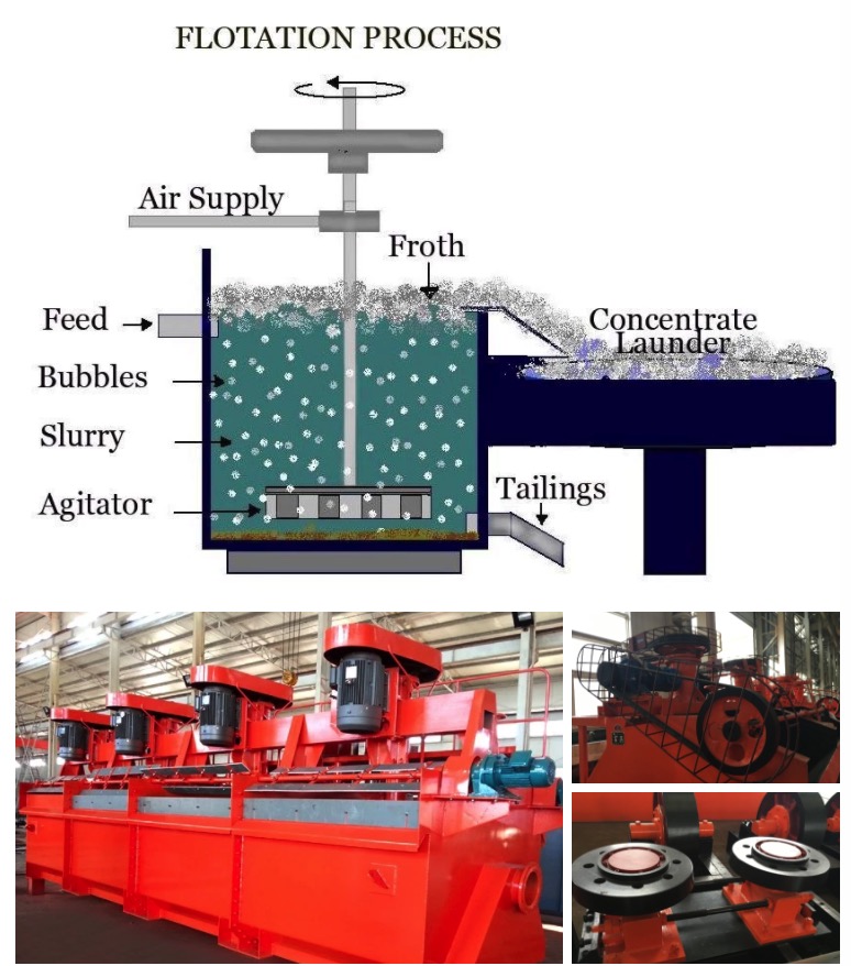 flotation separator