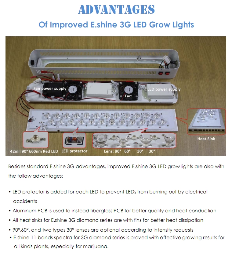 300x3W full spectrum 11 attractive led grow light for greenhouses hydroponics plant tissue