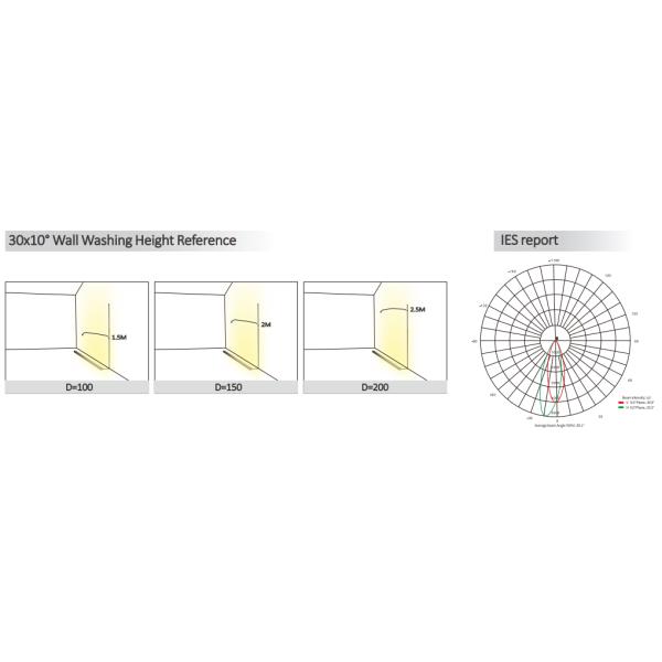 2721 Series Wall Washer Strip Light Monochrome / Two Color / RGB / RGBW / SPl / DMX