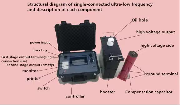 Xzh Test Xhdp Series Vlf Ultra-Low Frequency High Voltage Generator